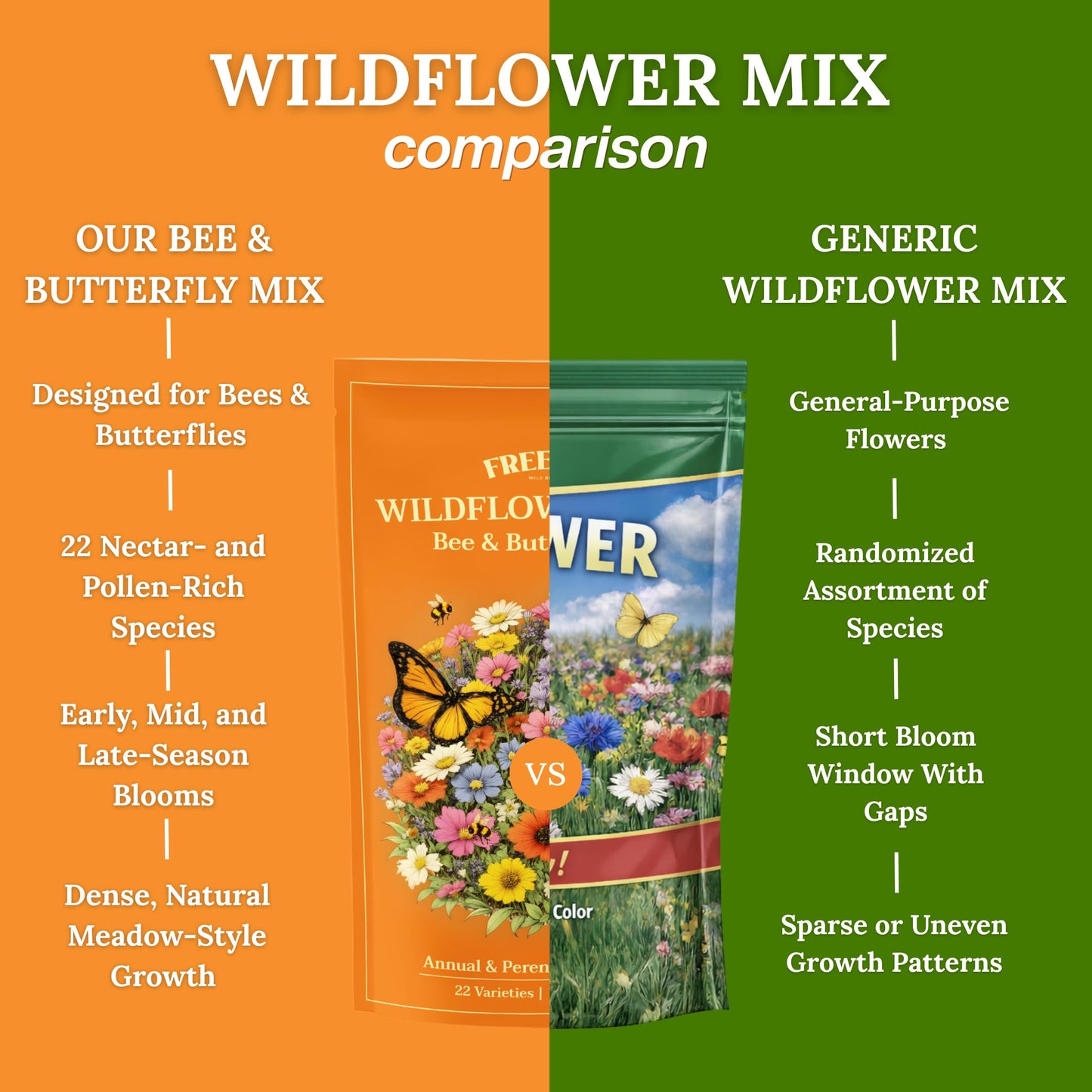 Pollinator Wildflower Mix – 4 oz